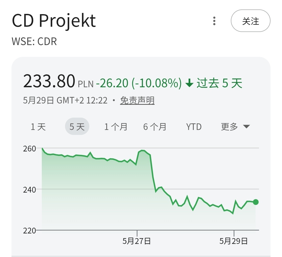 gemini 今天用Gemini帮我梳理新闻，也就是关于《巫师3》公布最新DLC