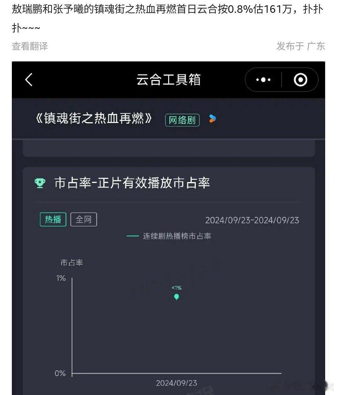 敖瑞鹏 张予曦 扑的离谱[笑cry] ​​​