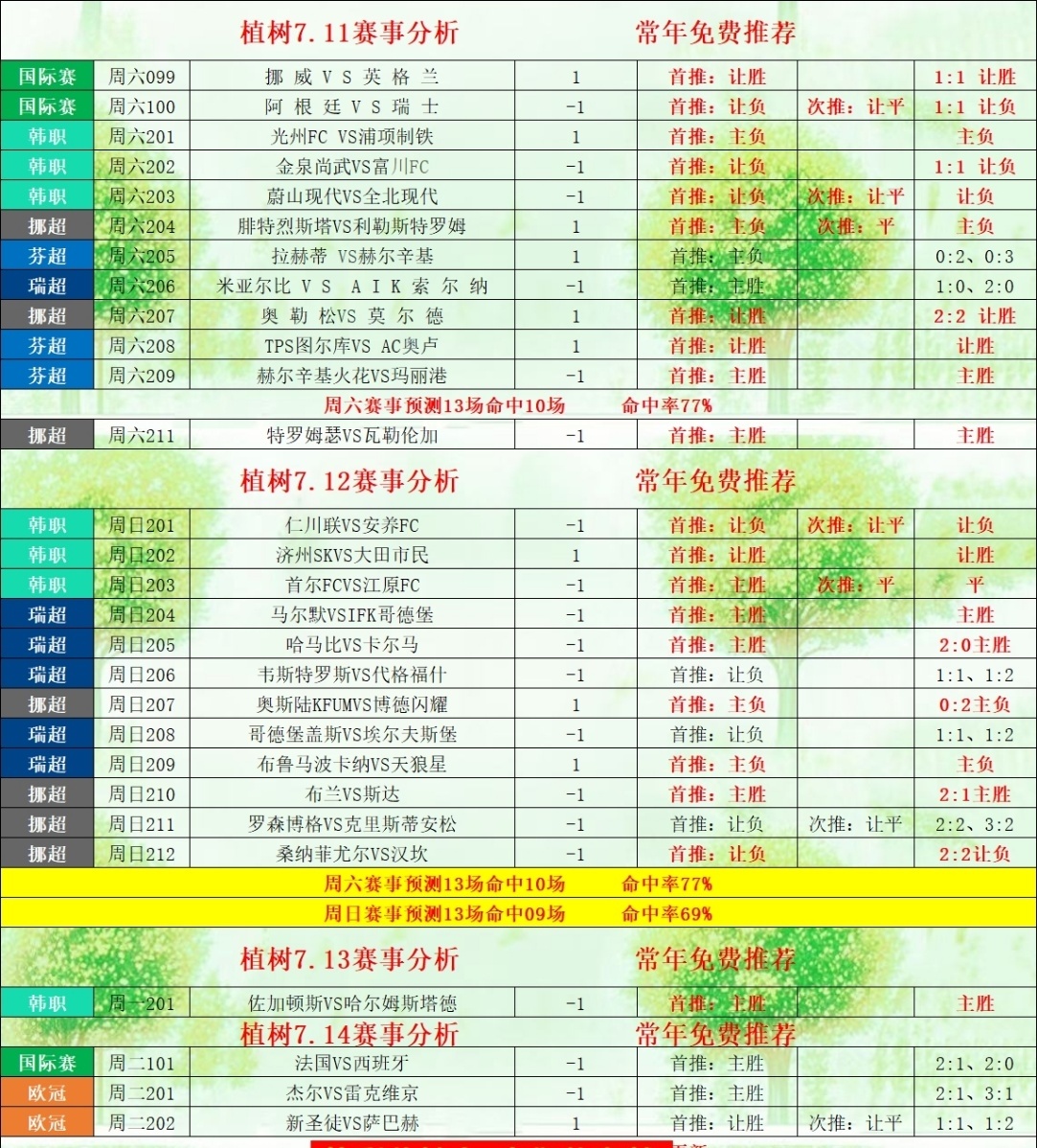 7.14世界杯🏆半决赛! 精彩将至101世界杯🇫🇷法国vs西班牙🇪🇸历