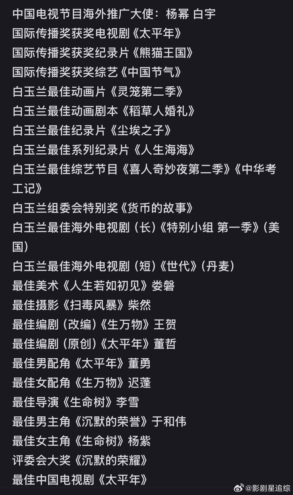 第31届白玉兰奖获奖名单🈶白玉兰获奖名单杨紫白玉兰视后