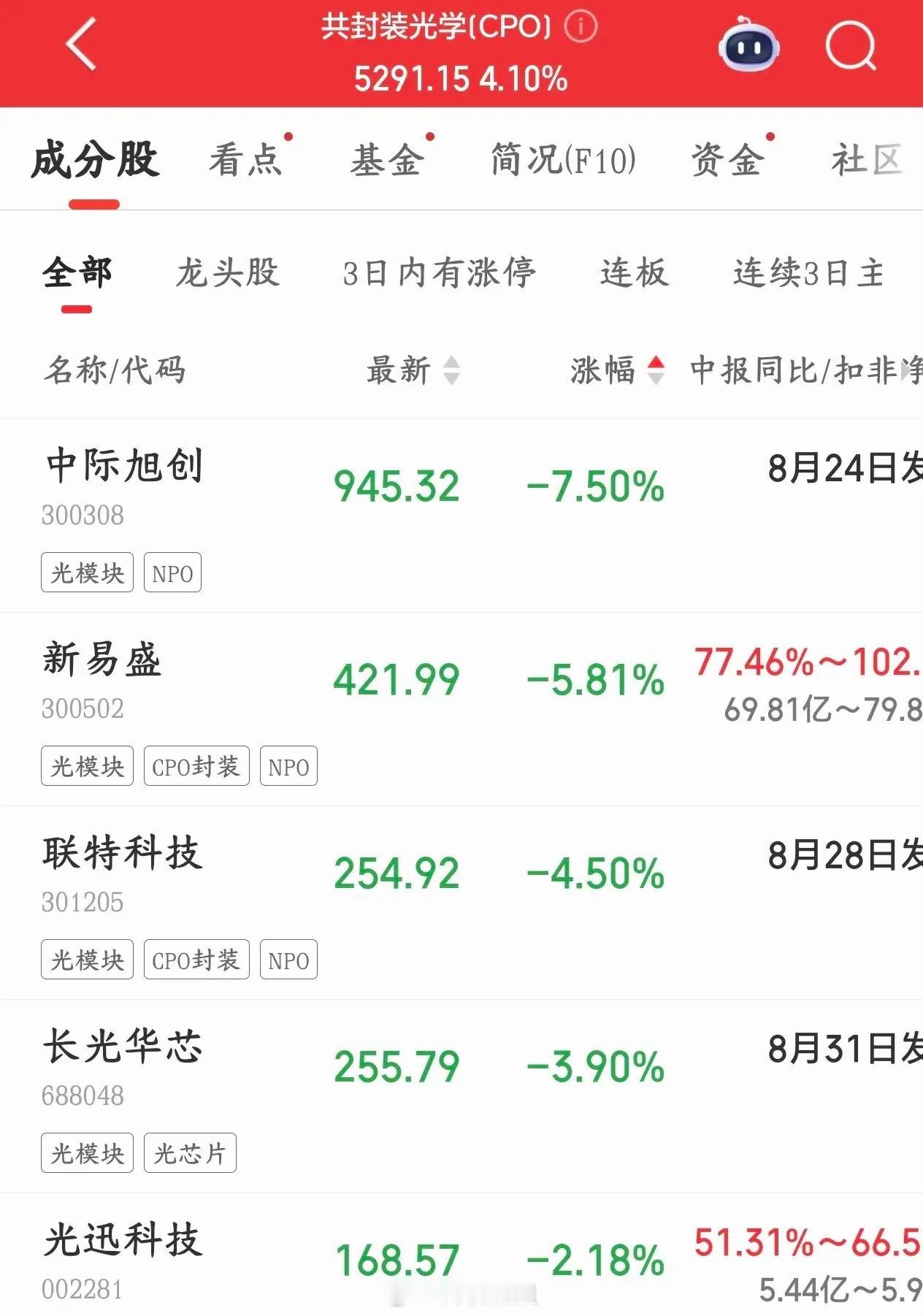 光模块龙头集体回应美国禁令，都在回避这个问题中际旭创，新易盛，天孚通信集体回应光