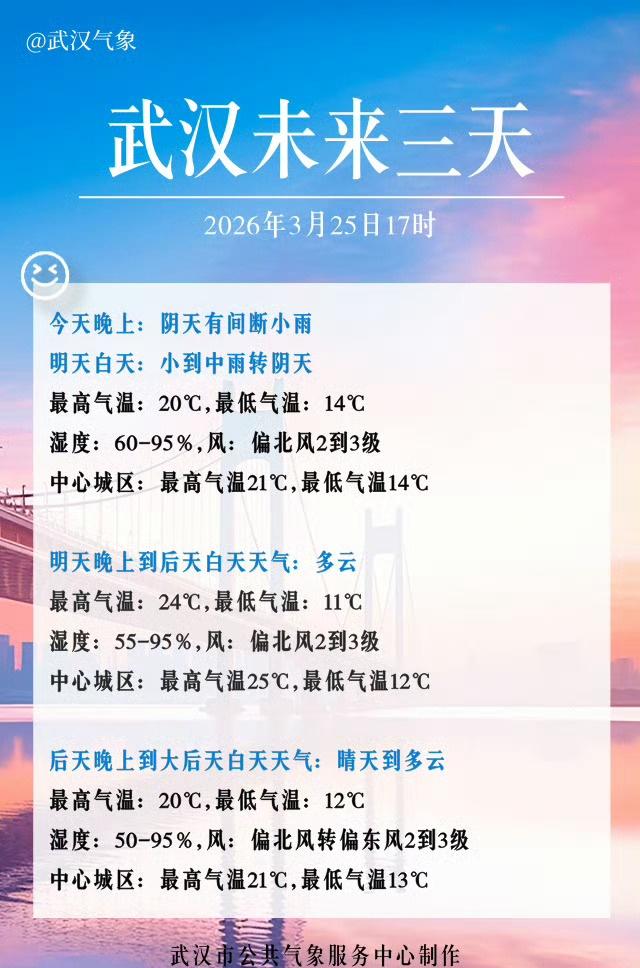 未来三天挺热的~又到了乱穿衣的季节~你们都穿的什么衣服呢？ ​​​