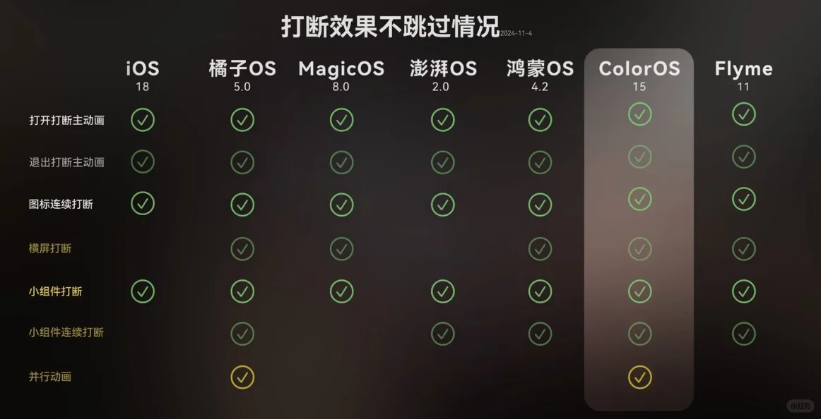 什么时候ios动画这么差了⁉️