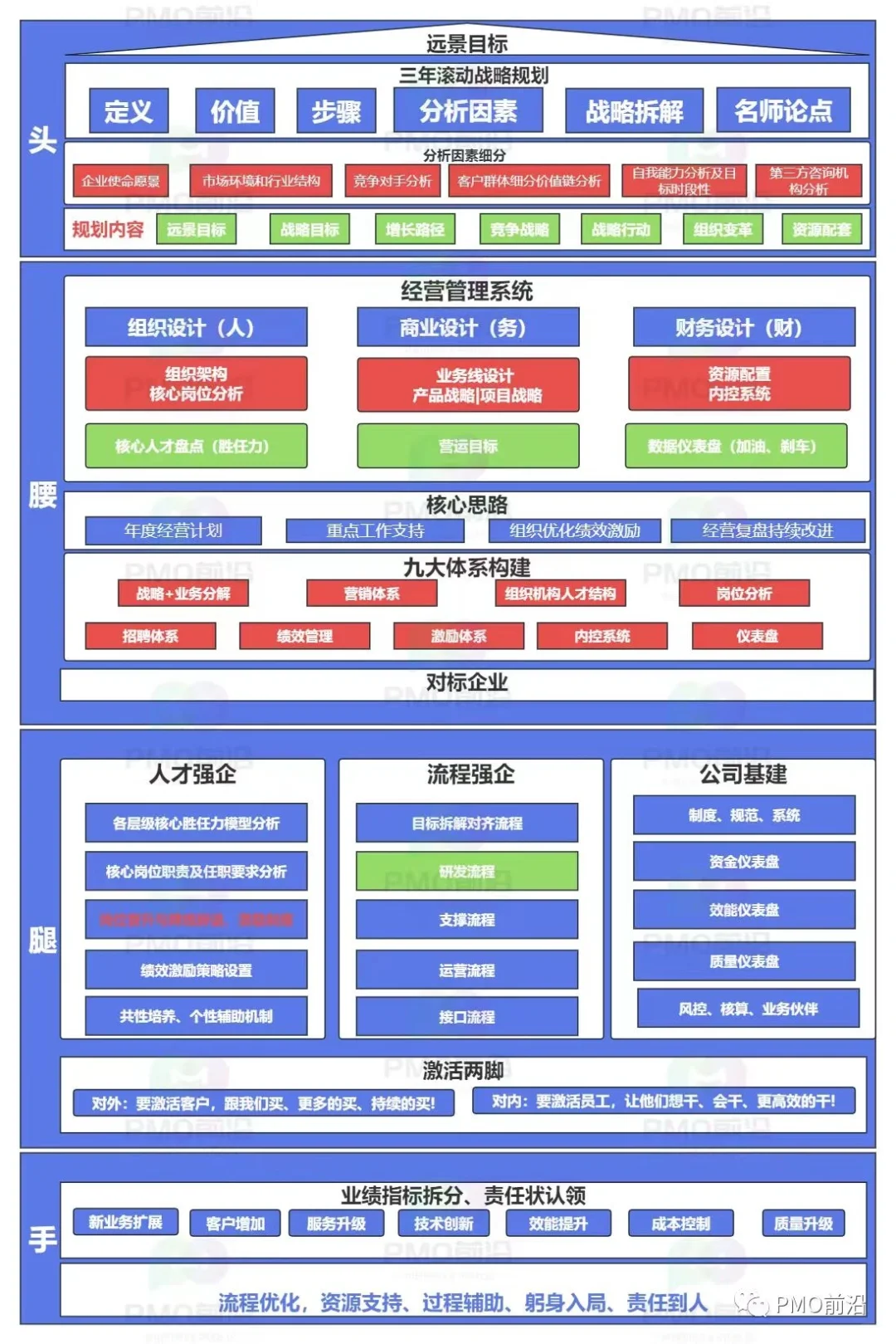 2024如何搞定企业战略规划|项目管理