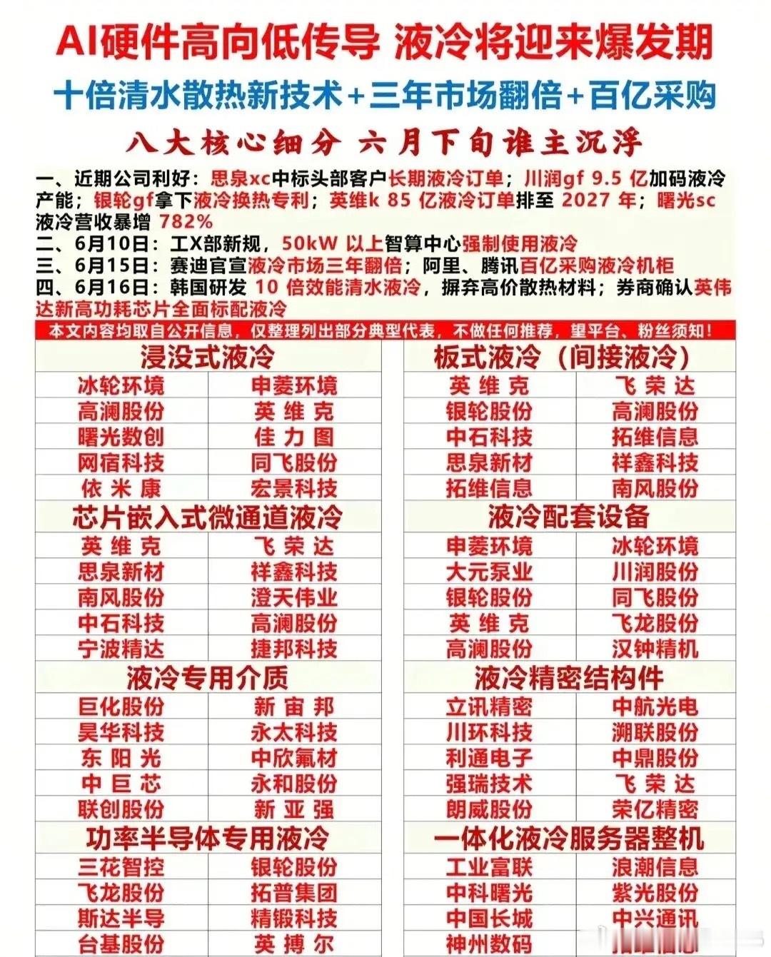 史诗级风口来袭！AI液冷迎来3年翻倍爆发期，八大细分核心龙头一次性扒光。AI算力