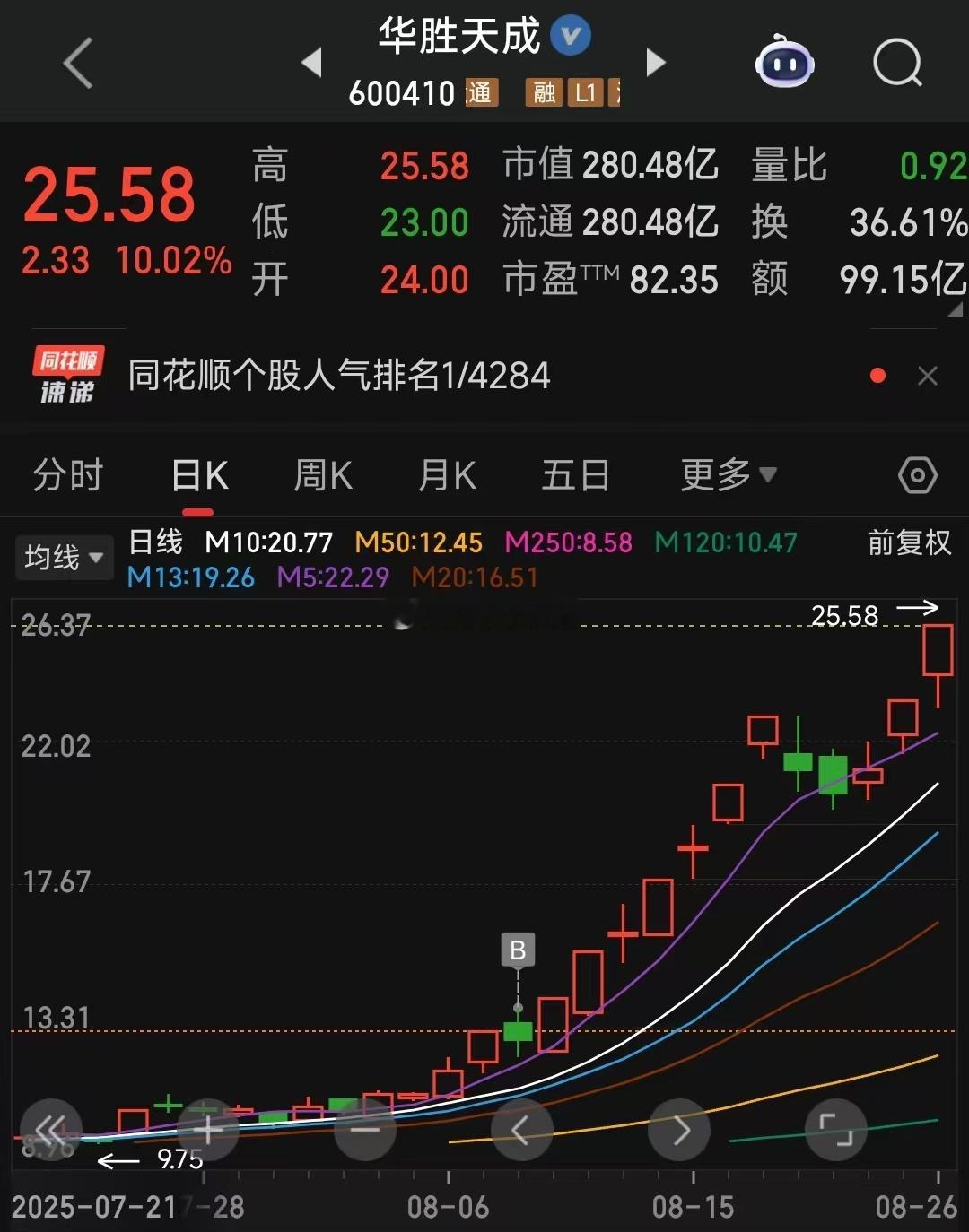 网友投稿：这属于什么水平？ ​​​