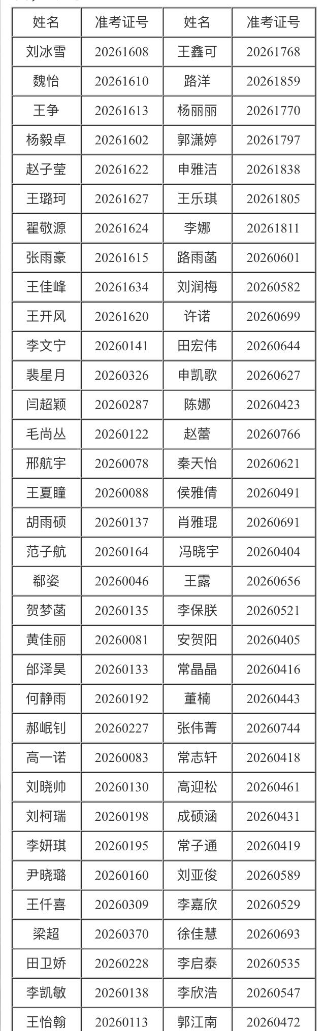 名单公示！邯郸丛台护理招聘体检名单出炉

📌 发布单位: 河北工程大学附属医院