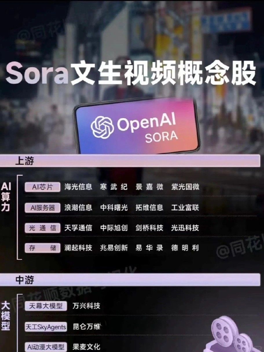 AI东风再起，Sora产业链大梳理