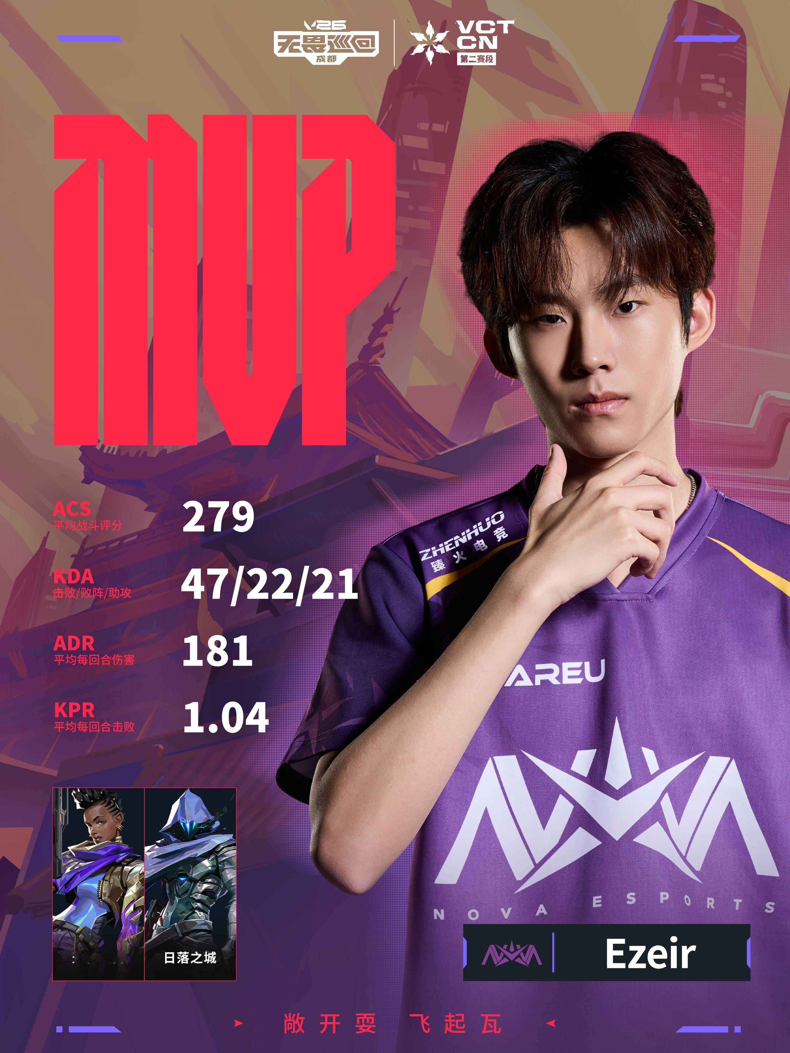 NOVA战胜TEC2026VCTCN第二赛段无畏契约电竞2026 VCT CN 