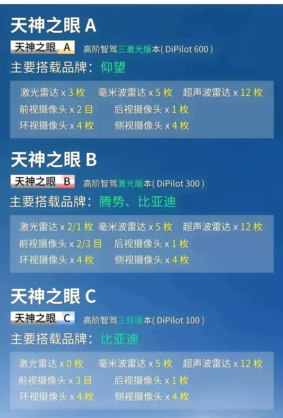 比亚迪把桌子掀了，友商都感到害怕了，没办法，这下确实没办法接，只能来混淆视听，说