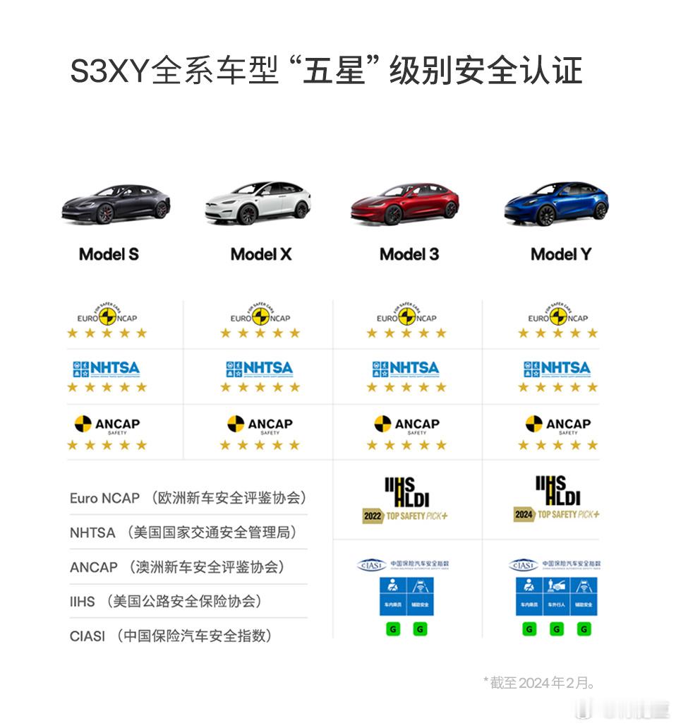 安全是最大的豪华😎特斯拉Model S 3 X Y全系五星安全！ 值得大吹特吹