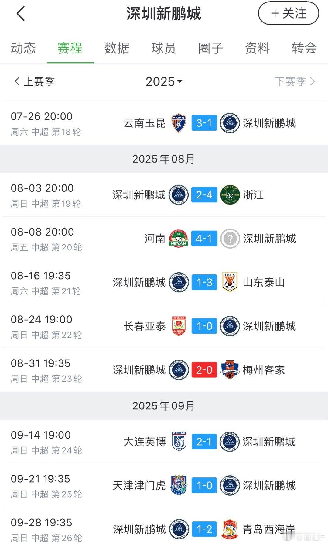 这样下去，倒数第二轮又要成为深圳新鹏城的生死战了[允悲]中超联赛[超话]深圳新鹏