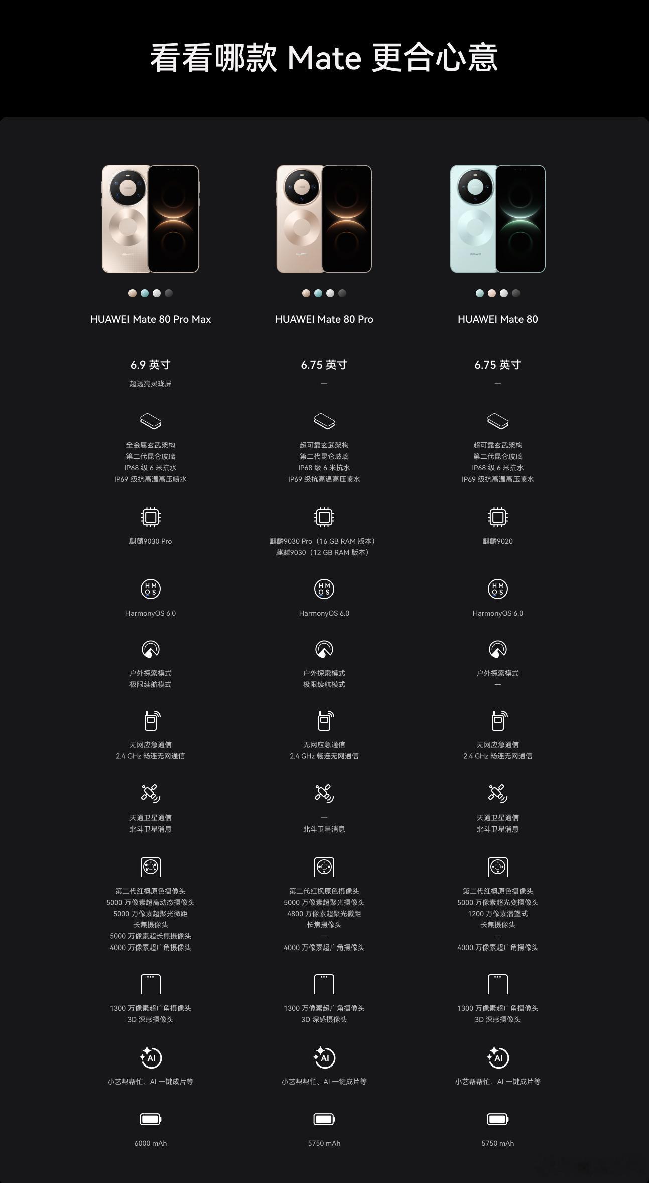 不犹豫，pro Max 16+512极光青，就等锁单了 