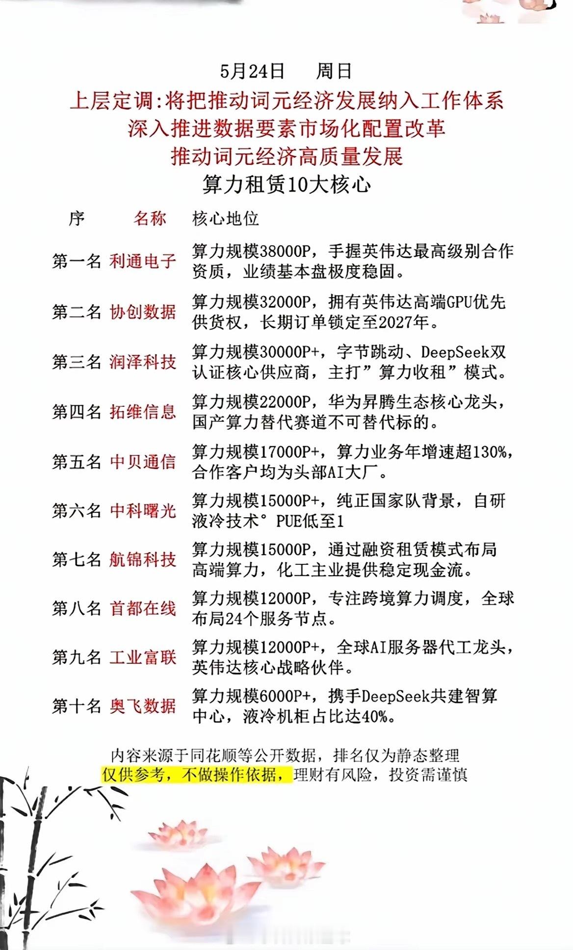 MLCC暴涨182%！词元经济风口，A股核心标的全梳理！顶层政策加持词元经济发展