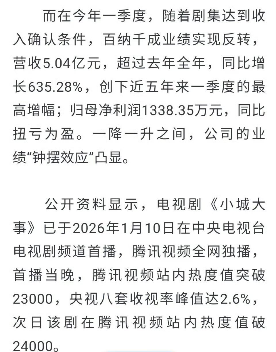 赵丽颖《小城大事》制作公司百纳千成一季度实现营收5.04亿元，同比增长635.2