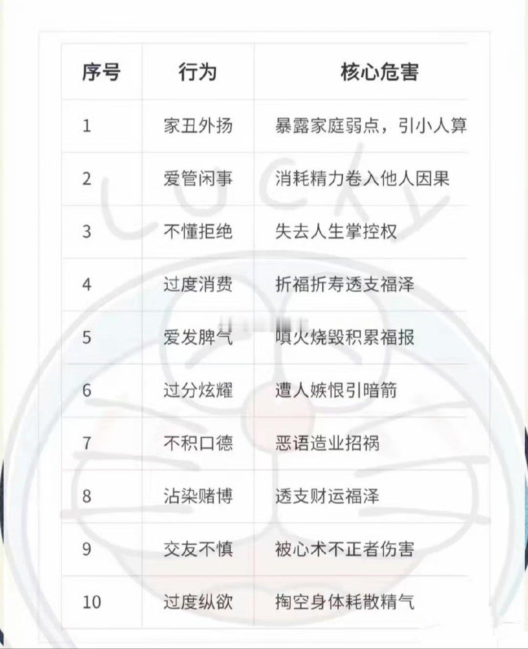 十大毁人行为清单 ​​​