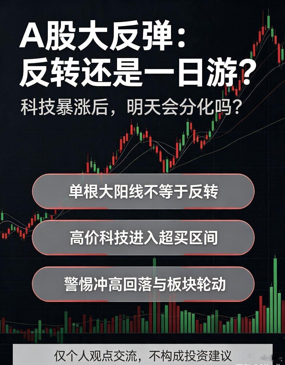 A股暴力大反弹，究竟是趋势反转，还是豪华一日游？明天大盘会反身向下吗？今日高价科