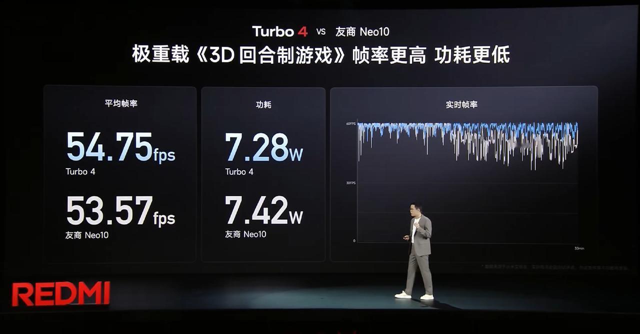 1999起步！红米Turbo 4详细配置汇总，能否干翻全场？

1、性能：天玑8