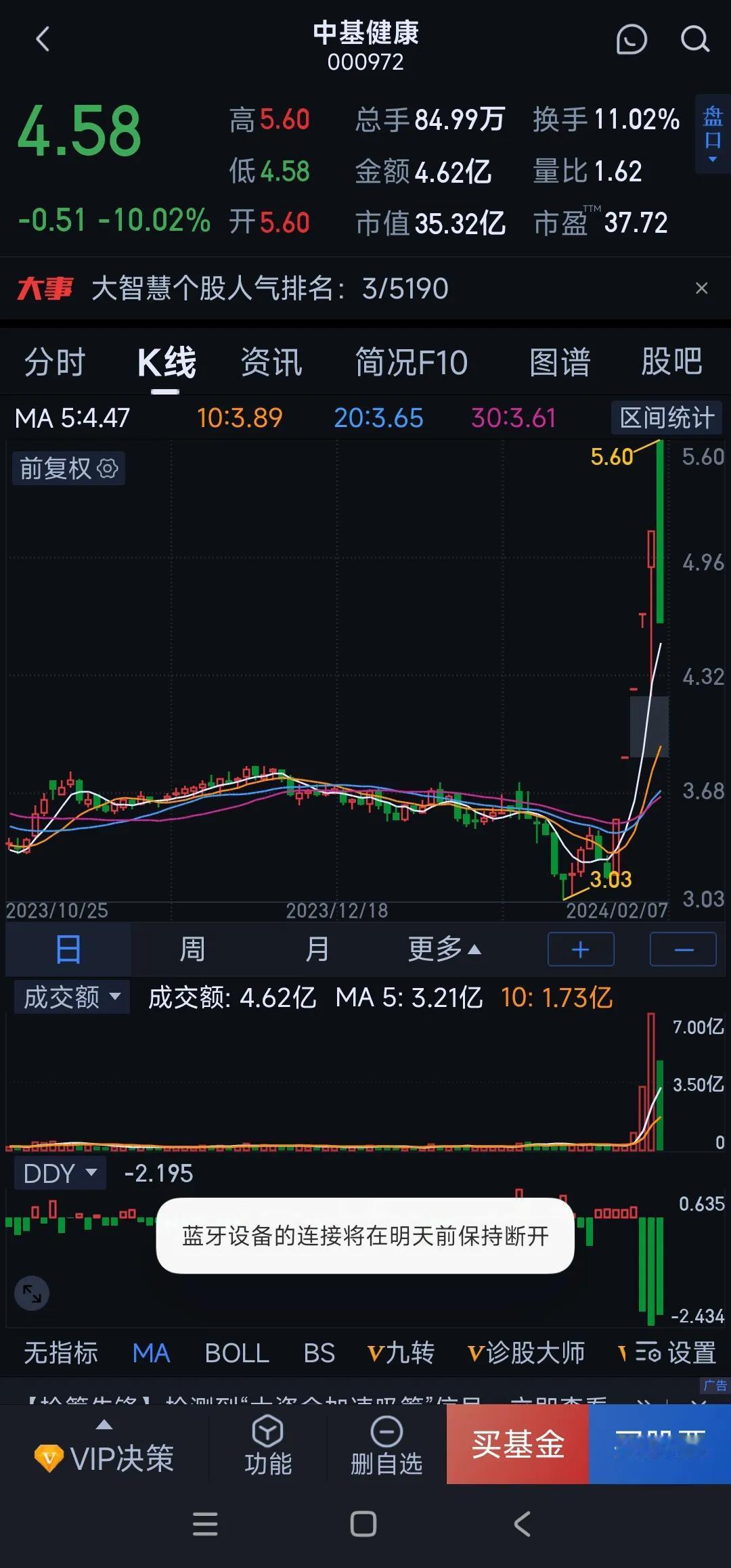 中基健康一秒砸停，你要说这票没人恶意操盘，打死都不信……[笑哭]

