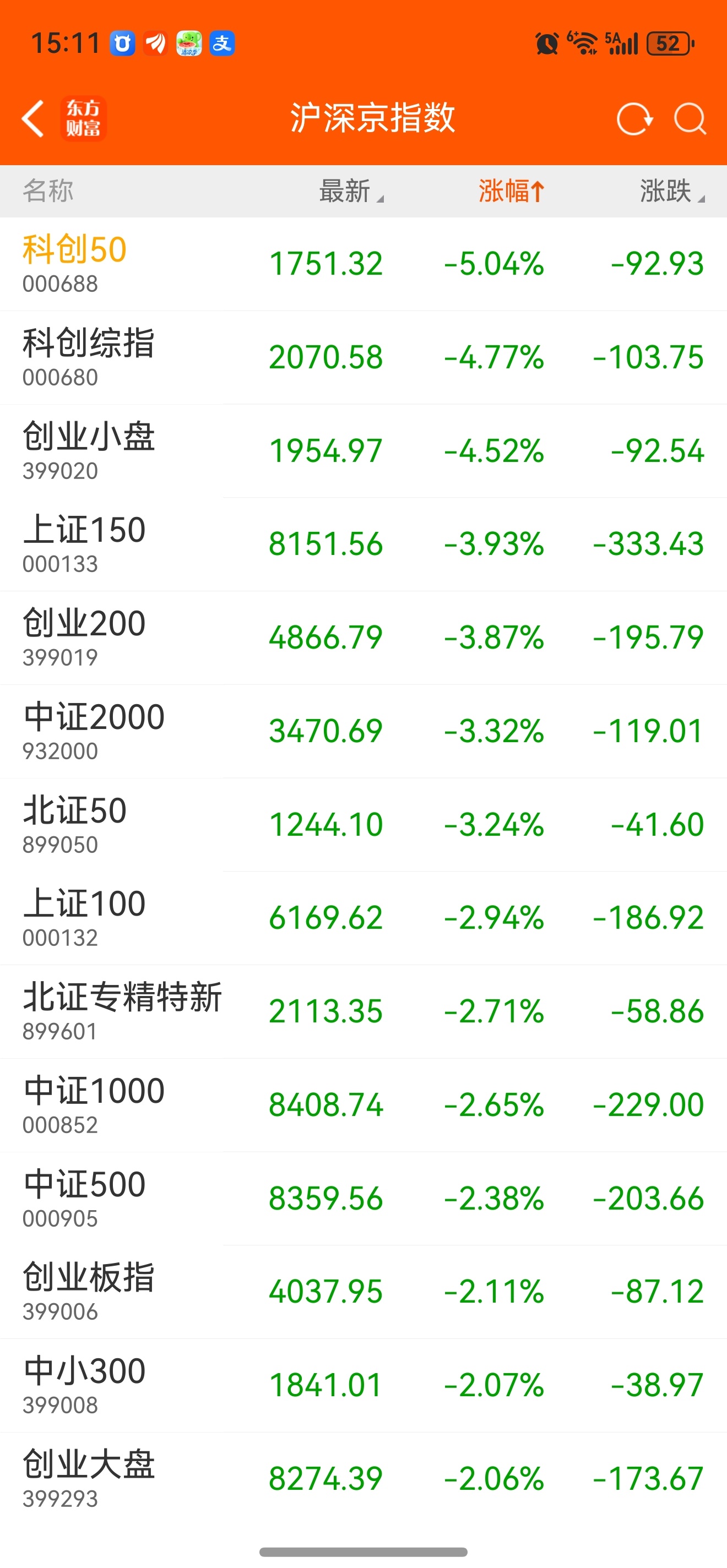 A股  挺好，挺好，挺好，还能说什么呢？周边股市都挺好！下周一见 