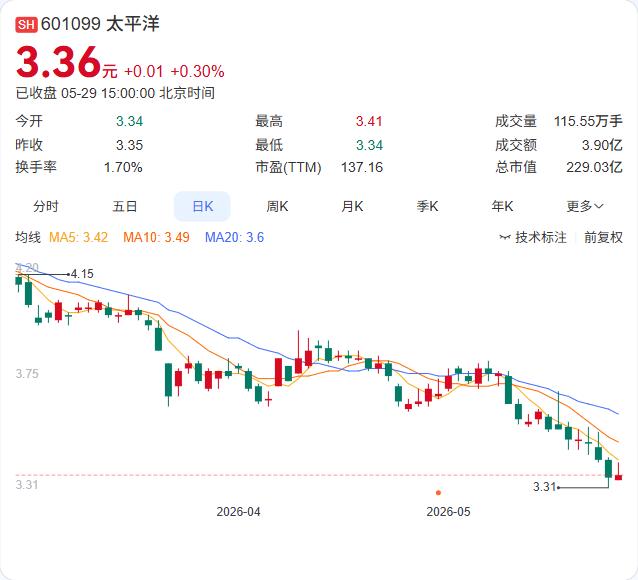 抱团取暖！三菱材料正式加入，日本四大铜企完成采购“大联盟”

JX金属社长那句“