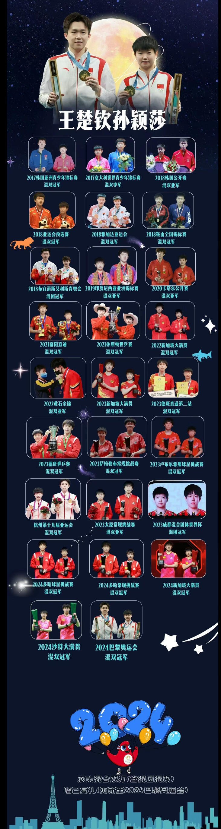 莎莎和大头不同版本的8年时间线 
