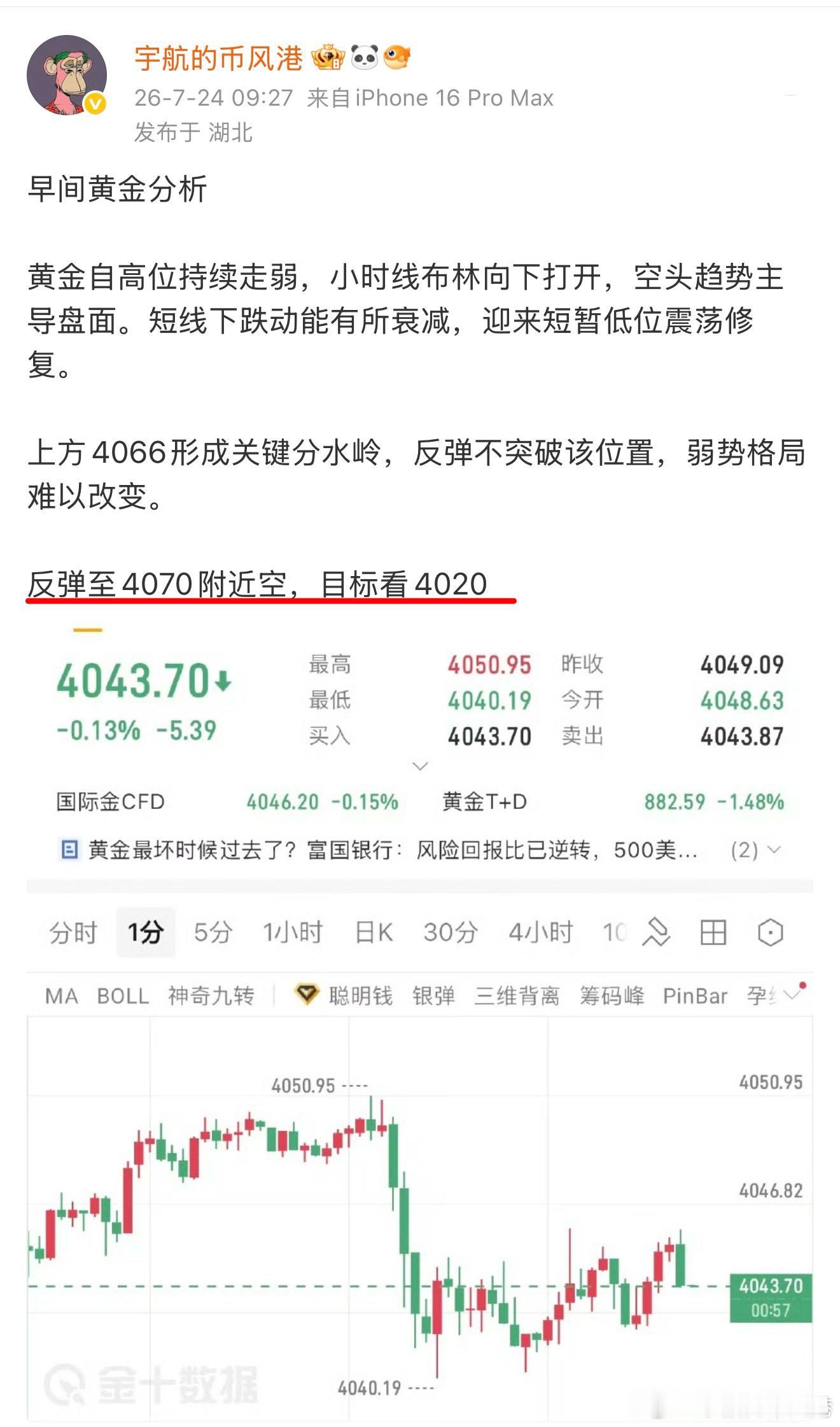 一直在看4000关口，现在已经下了130点了，必将突破！！ 