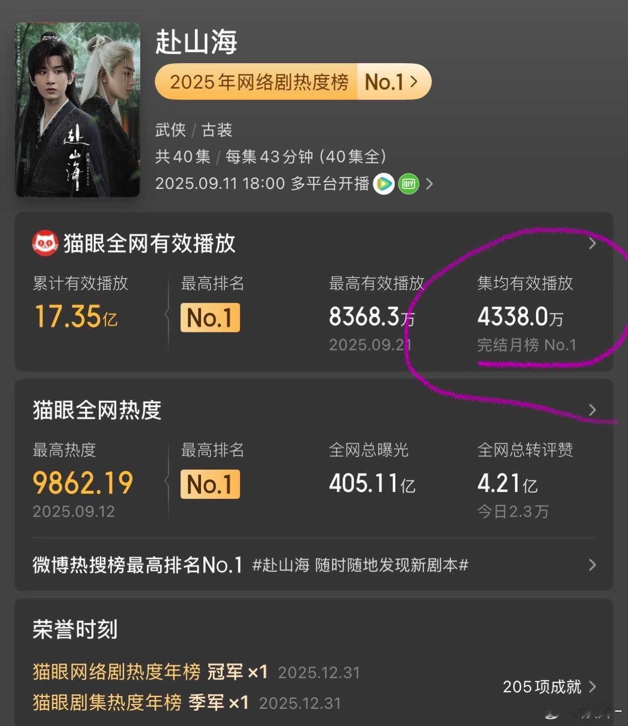 赴山海这也是被压了，当时突破16后，断崖下降 