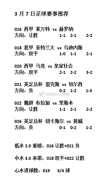足球的魅力 今日6场足球赛事分享！足球