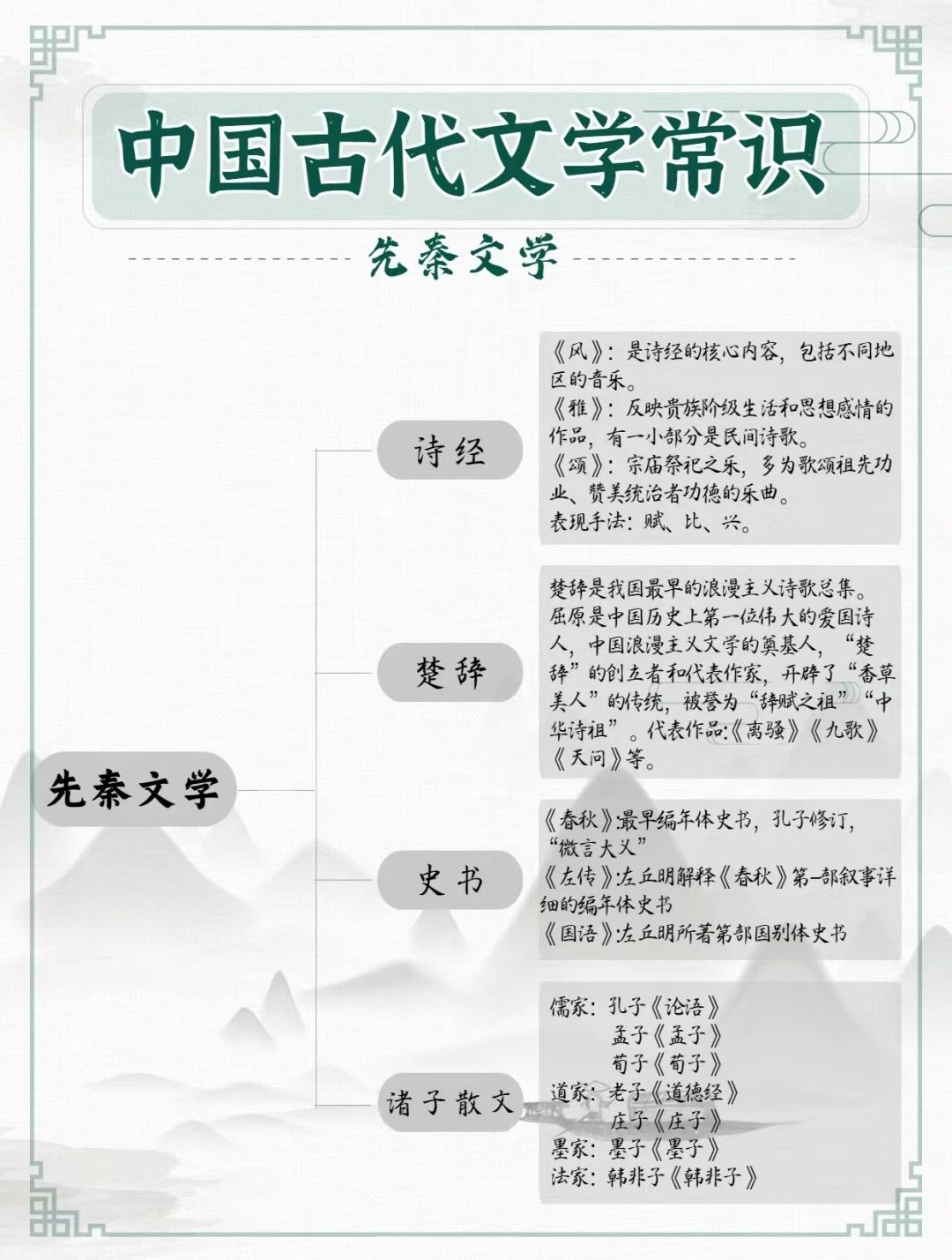 中国古代文学常识