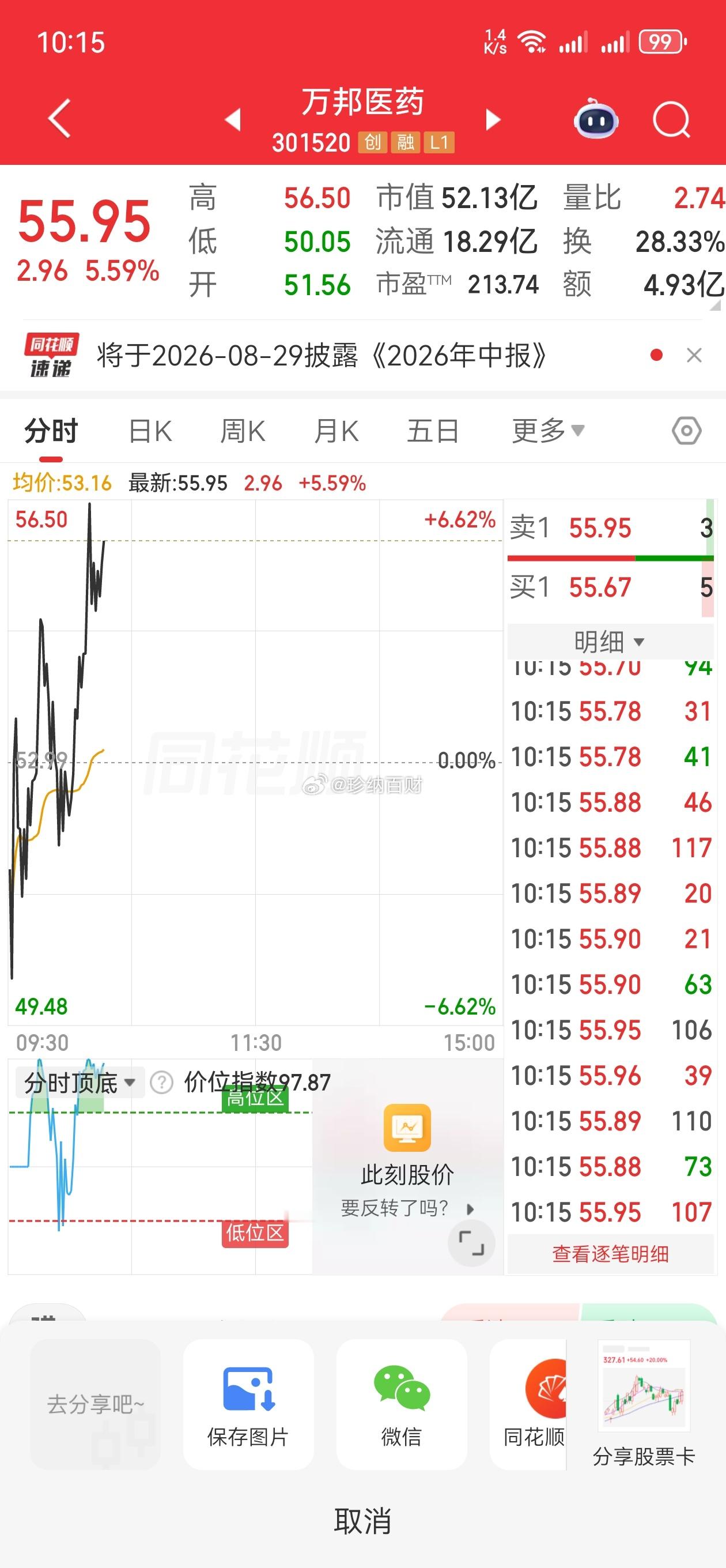 万邦，虽没有卖在最高点，但还在继续拉升在车上的家人们真替你们开心家人们的点赞还是