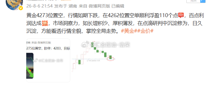 黄金4273位置空，行情下跌至4247位置空单止盈260个点，二百点利润落袋为安