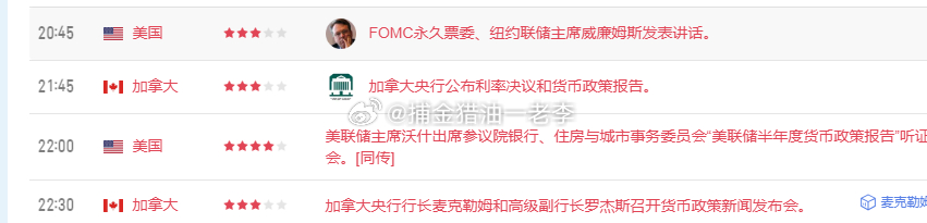 外汇黄金现货黄金黄金原油 今日美盘并没有什么重要数据，但是值得注意美联储主席沃什