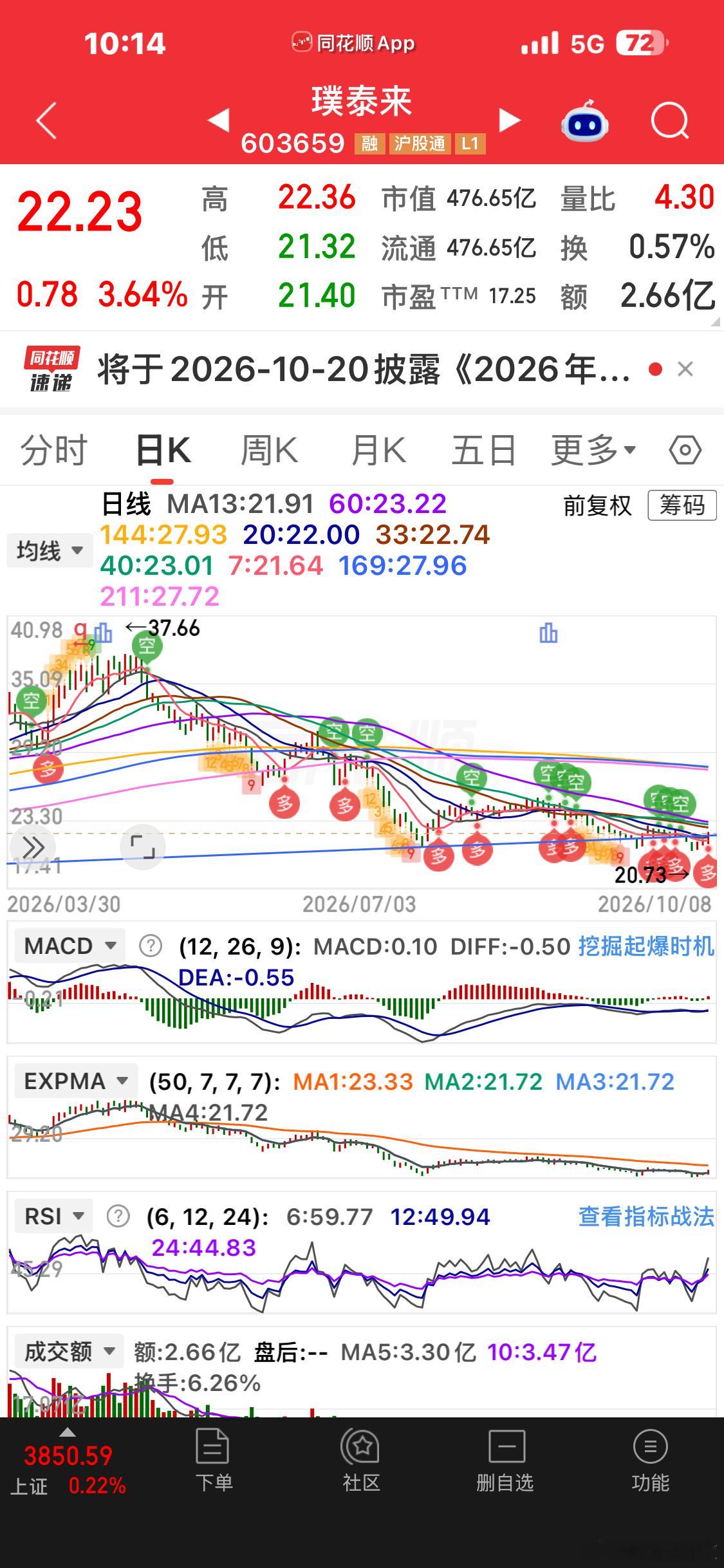 璞泰来，结构也不错 ​​​