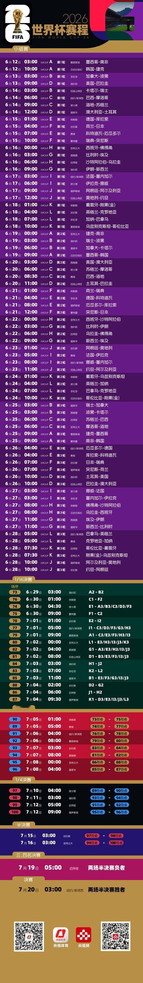 央视官宣！拿下未来2届世界杯版权，球迷沸腾：终于能免费看球了
 
好消息来得猝不