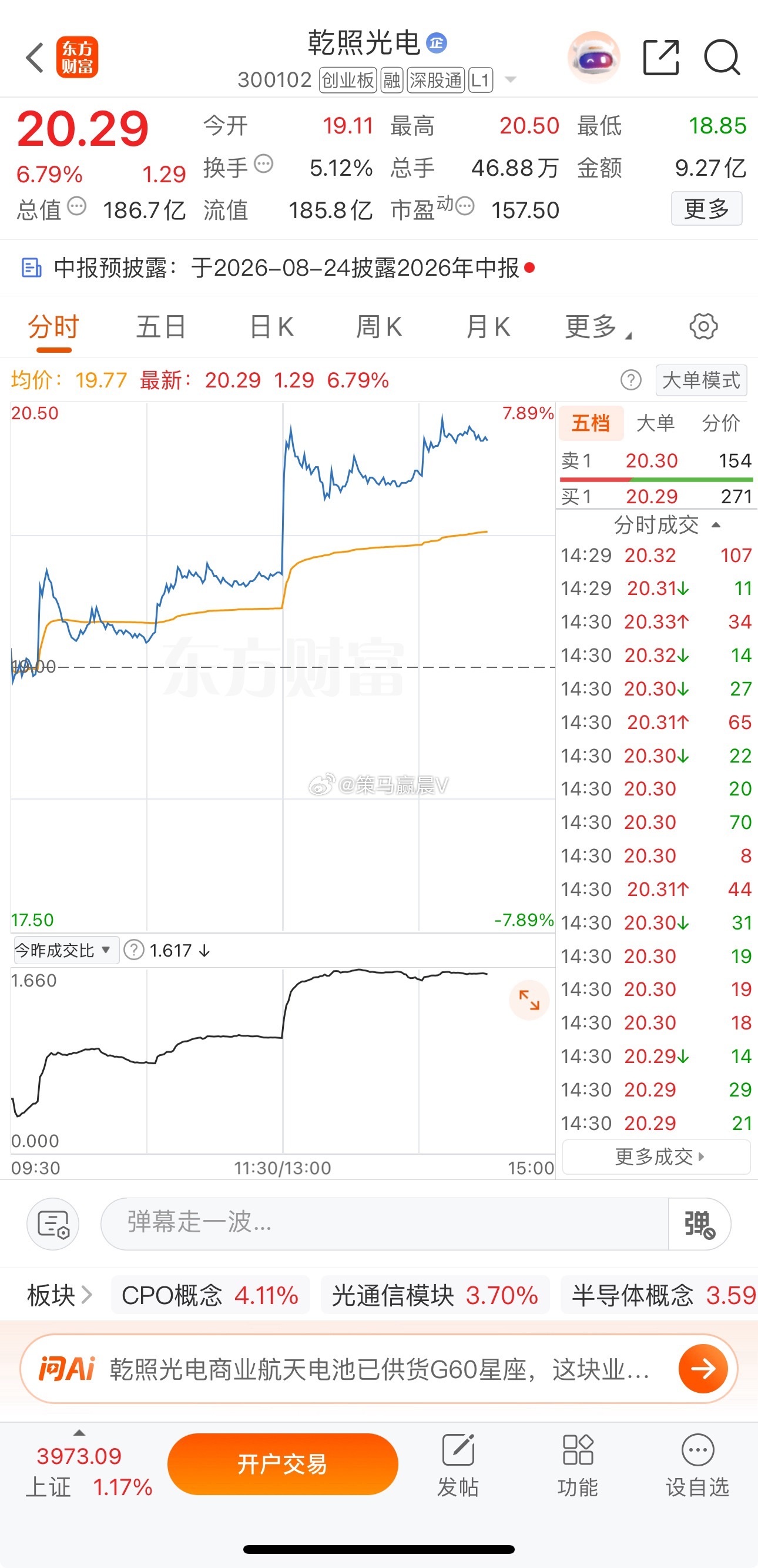 乾照光电，买入的粉丝朋友点赞评论一波，让我看看有多少人？ 