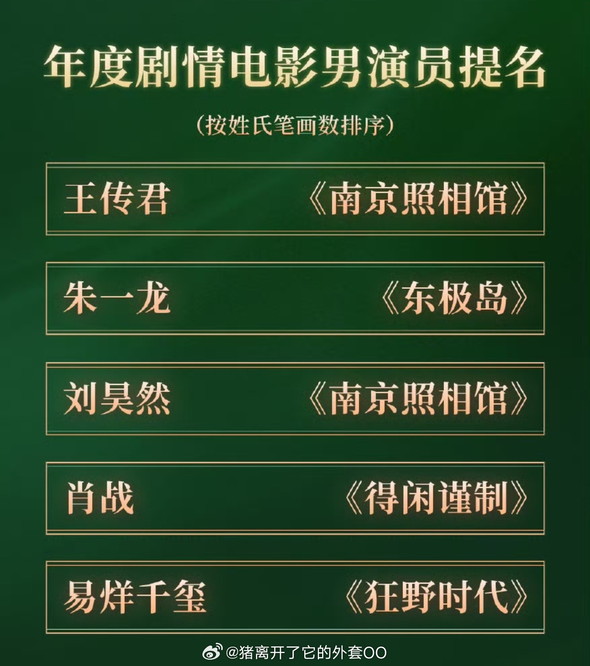 首届CMG中国电影盛典 ，得闲谨制有三项提名诶：年度剧情电影男演员提名: 肖战 