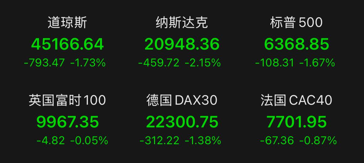 周末看财经新闻是不是心里直打鼓？怕外围大跌导致周一账户绿油油，又盼着利好赶紧回本