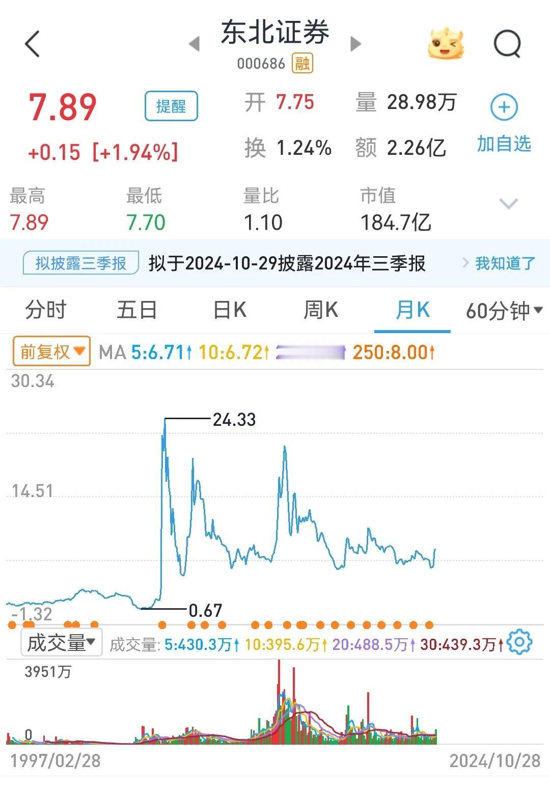 净利润同比增长十倍的券商来了
        今晚，东北证券发布三季报，第三季度