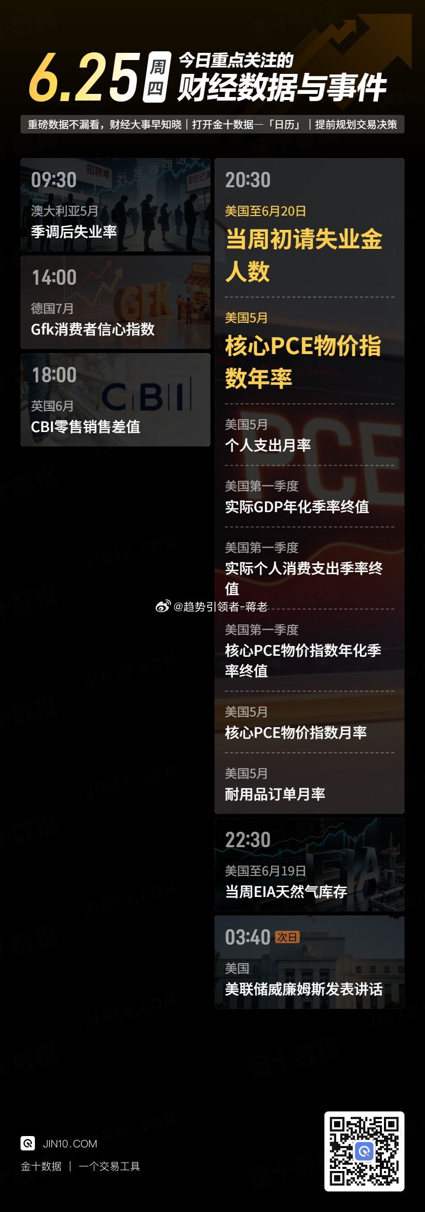 【今日重点关注：2026年6月25日 周四】 黄金投资超话财经超话蒋老-团队