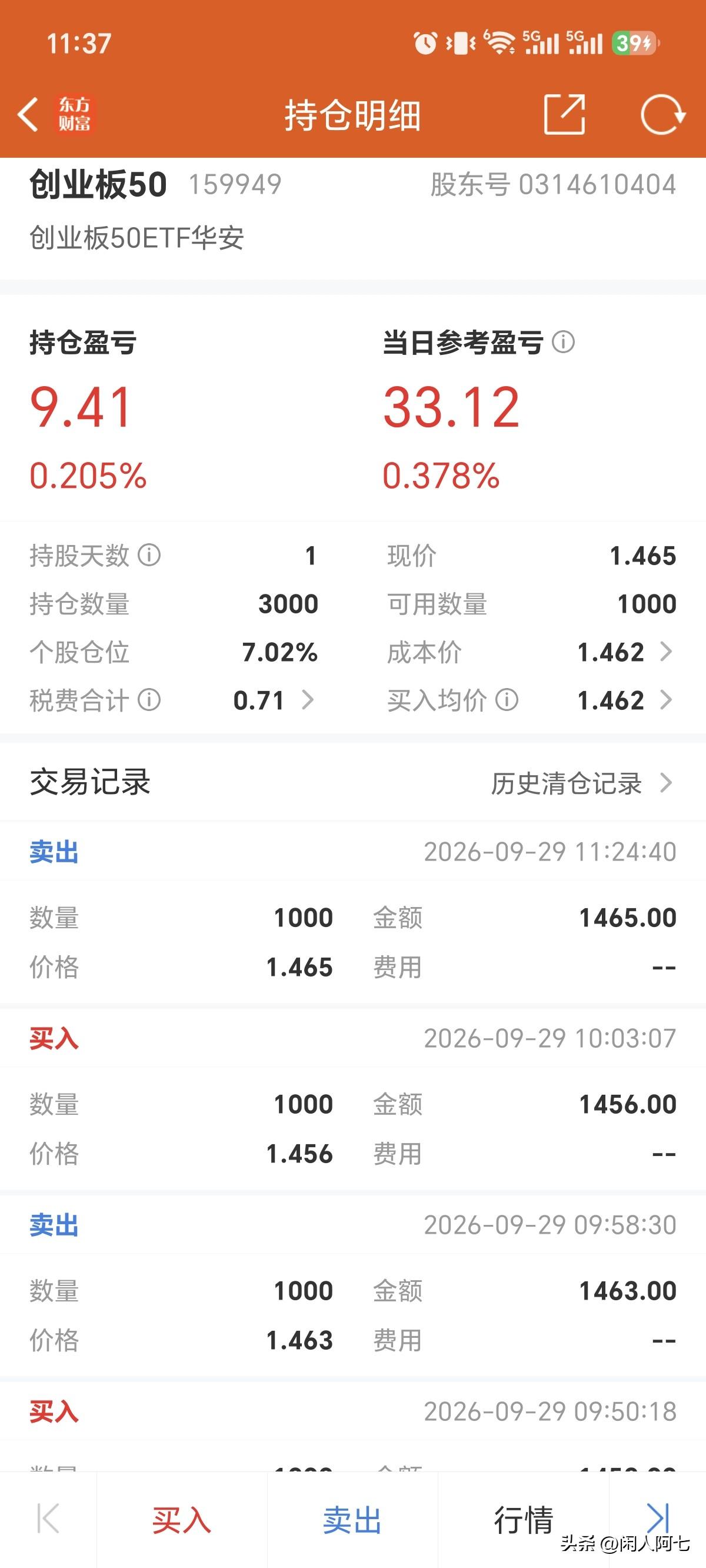 一顿操作猛如虎，一看收益不到9块5[捂脸]
不过我之所以这么操作，是因为我etf