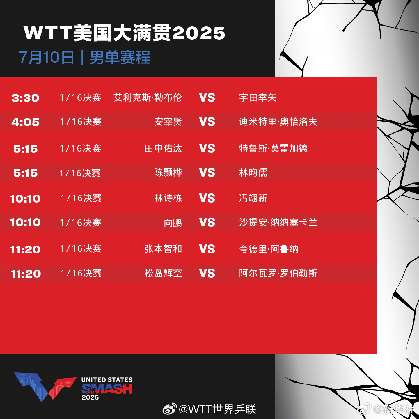 【WTT美国大满贯：#查收国乒今日大满贯赛程#】#孙颖莎王曼昱出战大满贯女双#3