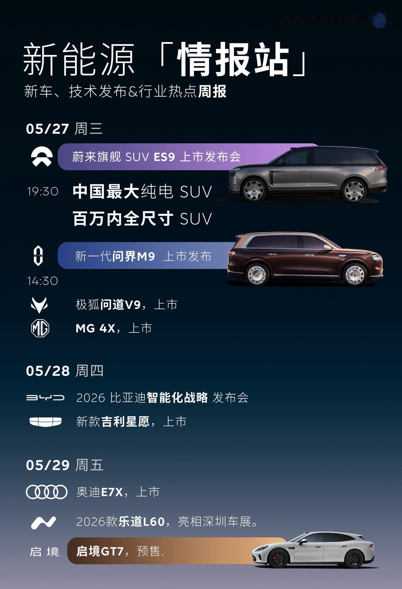 本周重磅新车上演巅峰引领，
蔚来ES9&问界M9。

本周上市新车：

划重点：