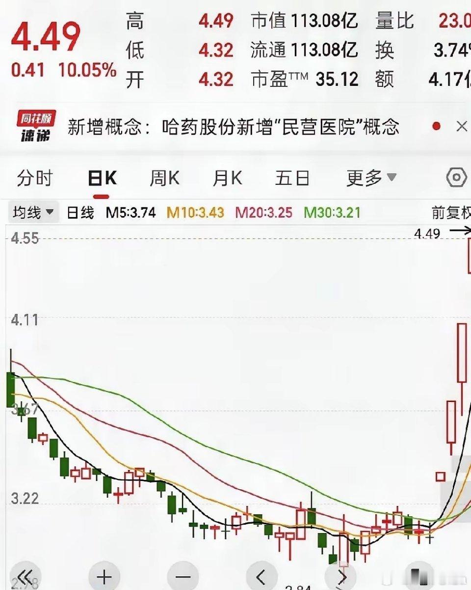 在股市里哪些人能赚到大钱?1.一路总是买龙头股的人，低买高卖，不断做T。2.从来