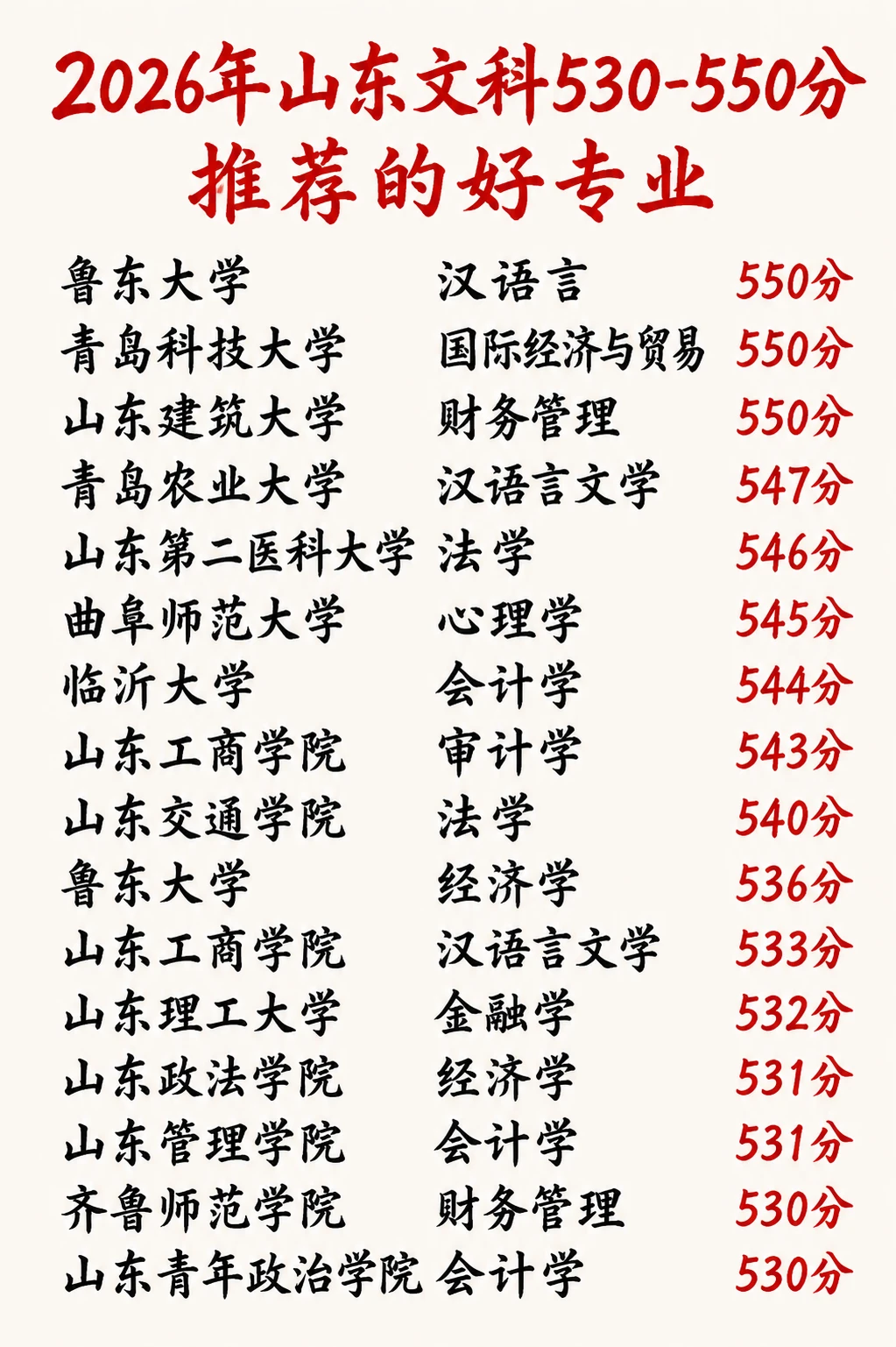 2026年山东高考文科530-550分冲什么学校❓