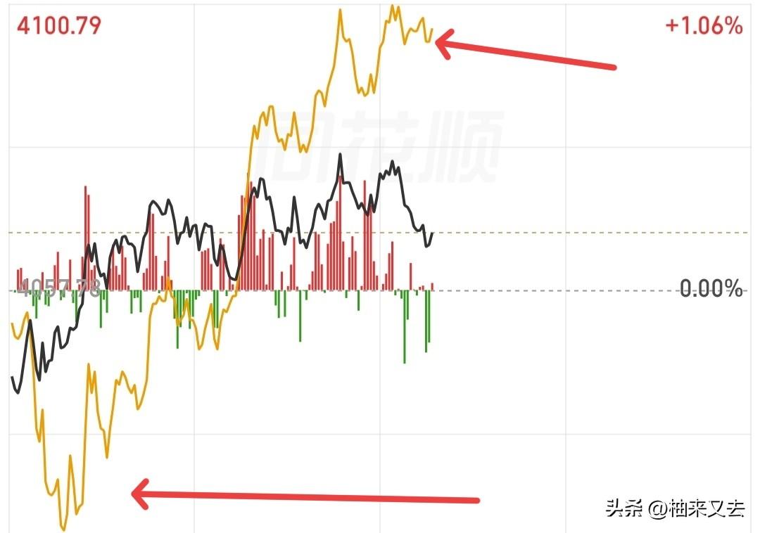 不用担心跳水了，全A已经走了独立行情了，脱离了大盘和创业板的影响，全A今天回不回