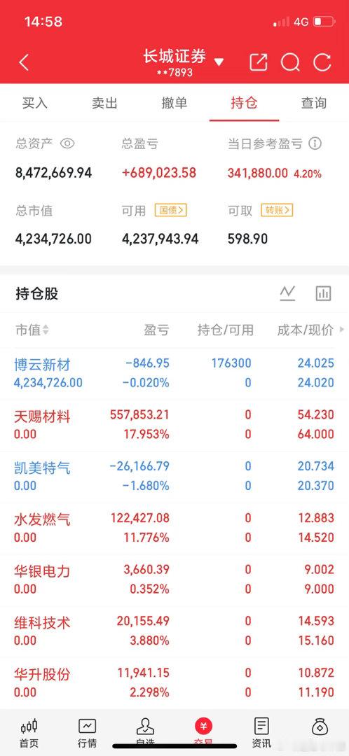 兄弟们，现在公布一个重要事情。今晚我准备好好复盘，明天一大早就把选好的牛标公布出