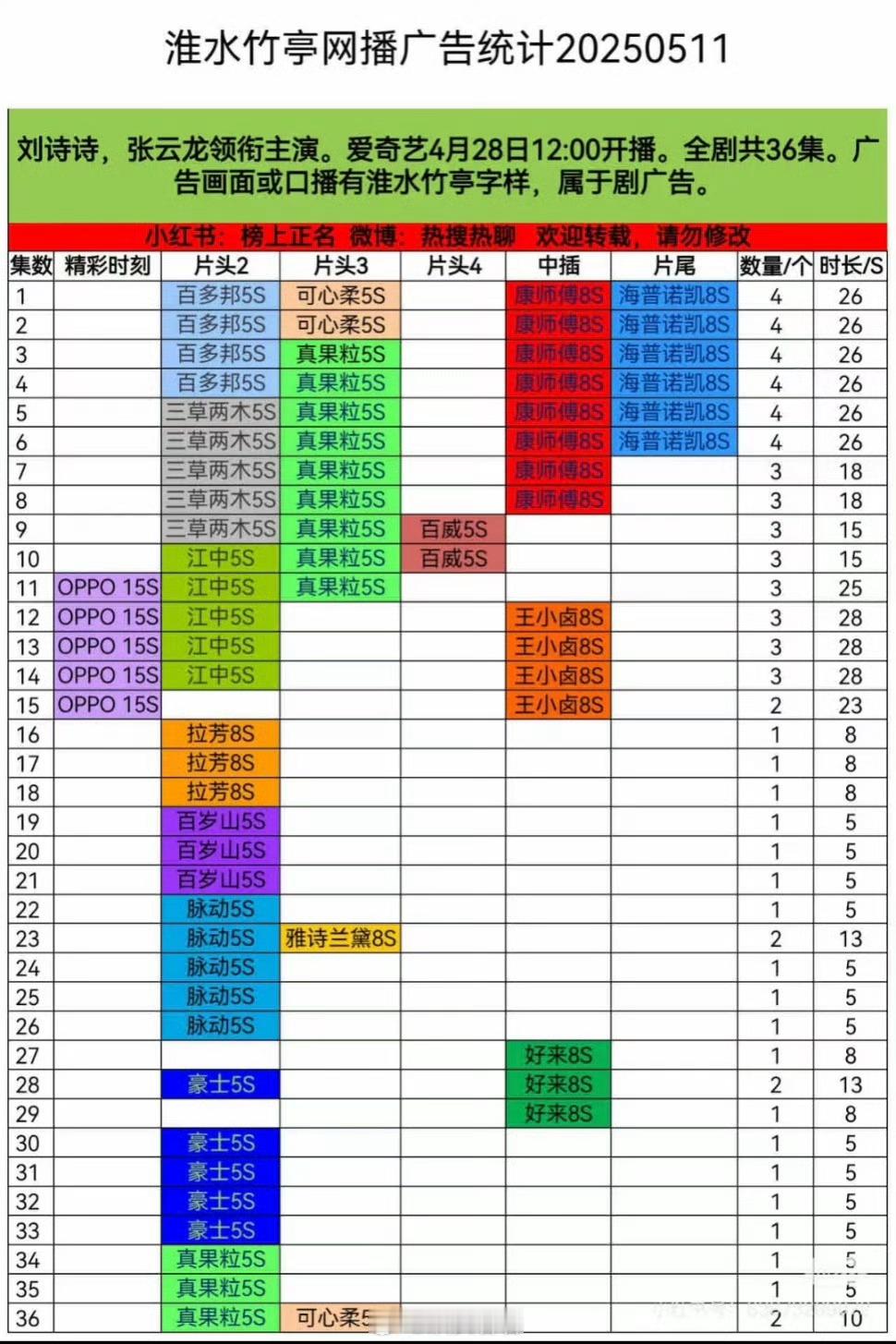 刘诗诗淮水竹亭全集有广刘诗诗招商能力《淮水竹亭》今日超点大结局，全集有广，刘诗诗