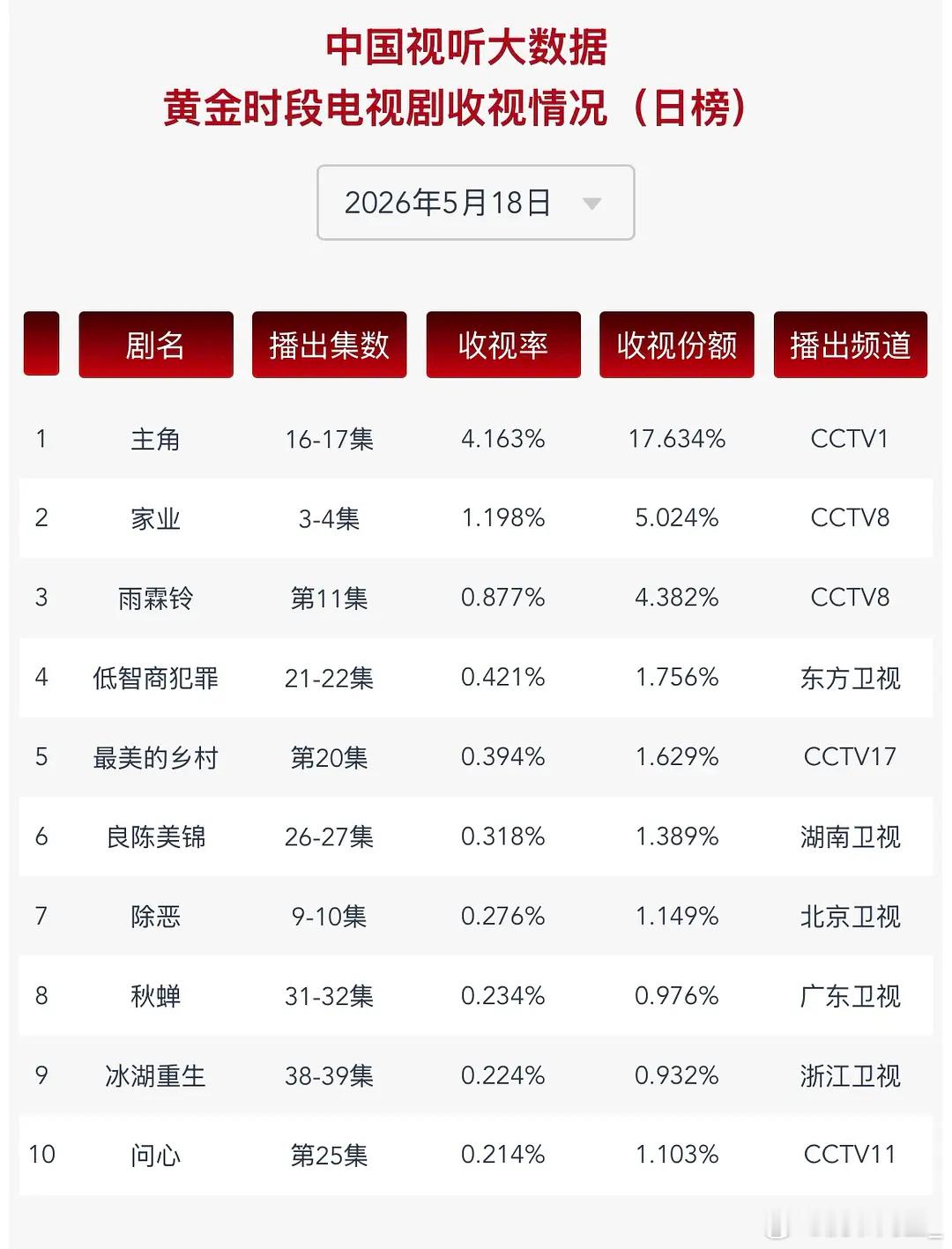 主角要成为央一史冠了，不过央一史冠一直不停更换，难度不高