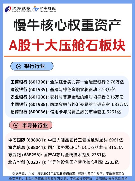 🔥A股十大压舱石板块